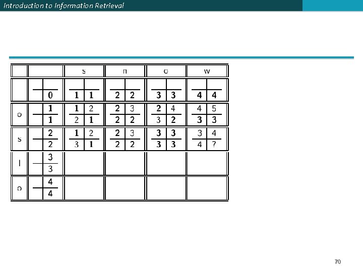 Introduction to Information Retrieval 70 