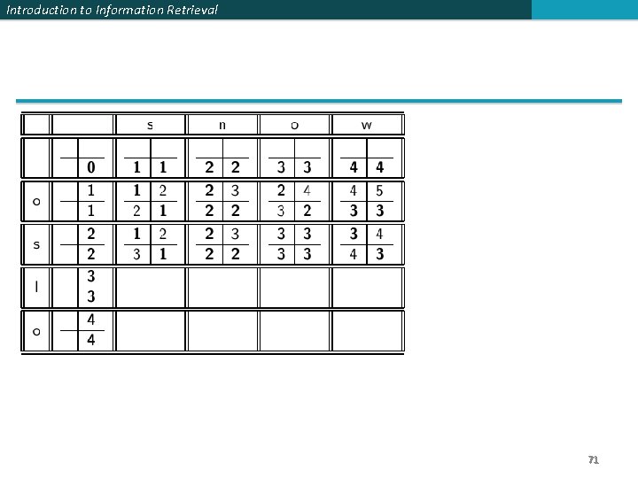 Introduction to Information Retrieval 71 