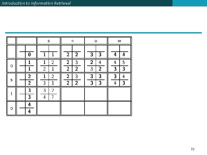 Introduction to Information Retrieval 72 