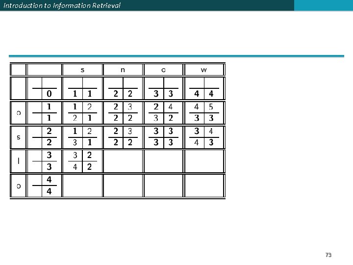 Introduction to Information Retrieval 73 