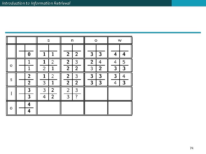 Introduction to Information Retrieval 74 