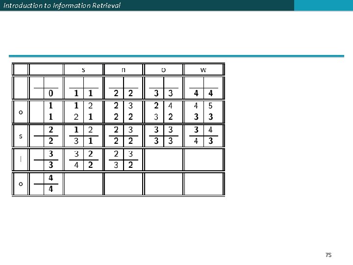 Introduction to Information Retrieval 75 