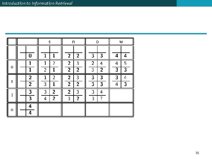 Introduction to Information Retrieval 76 