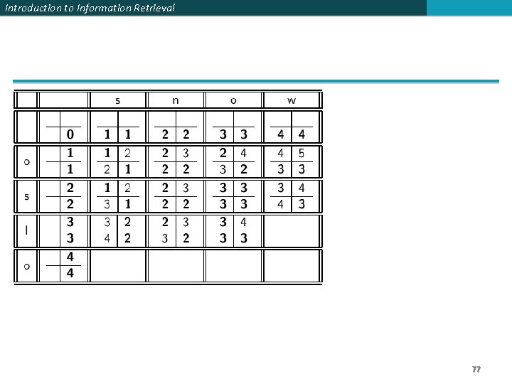 Introduction to Information Retrieval 77 