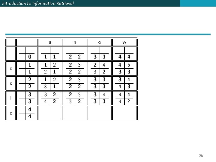 Introduction to Information Retrieval 78 