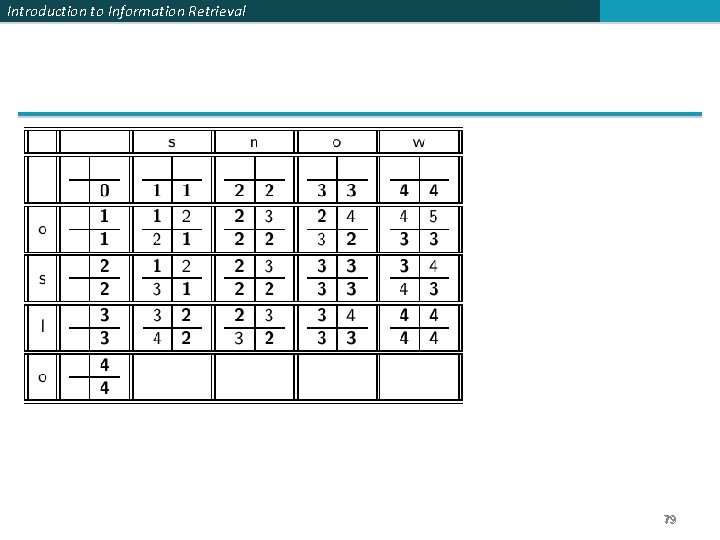Introduction to Information Retrieval 79 