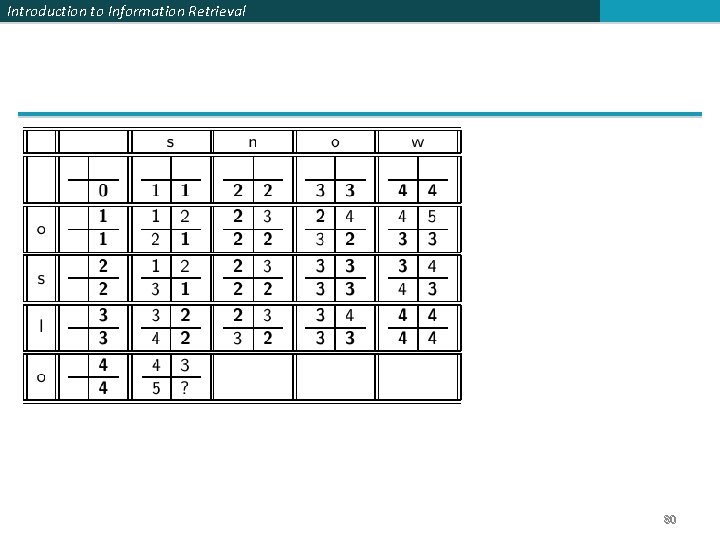 Introduction to Information Retrieval 80 