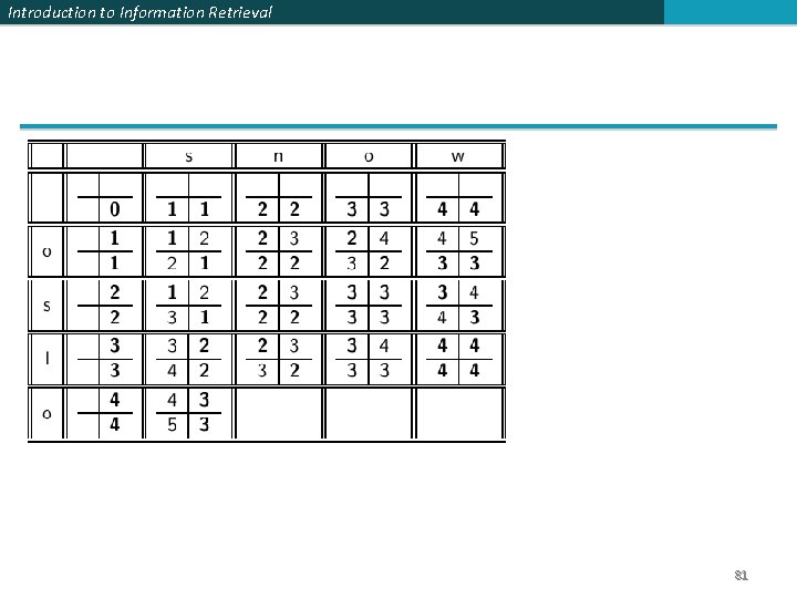 Introduction to Information Retrieval 81 