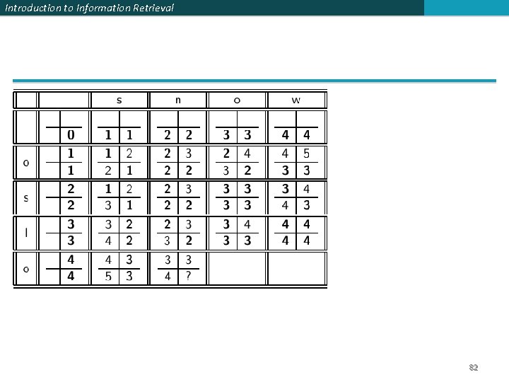 Introduction to Information Retrieval 82 