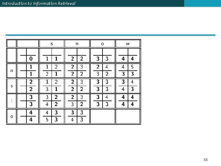 Introduction to Information Retrieval 83 