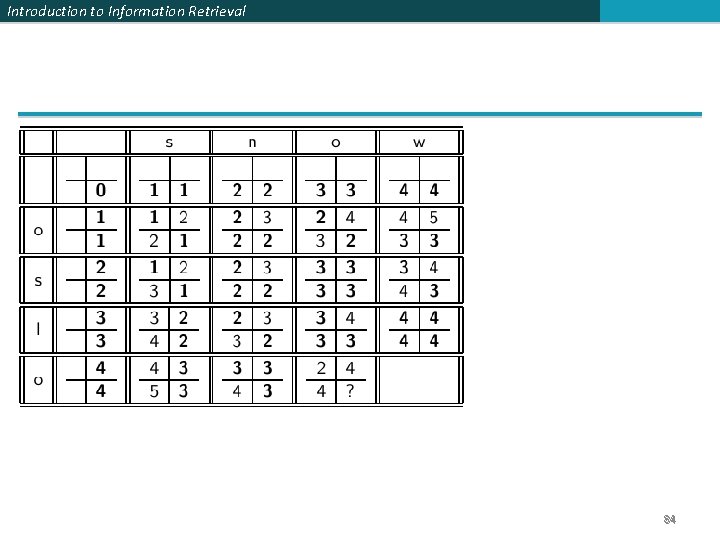 Introduction to Information Retrieval 84 