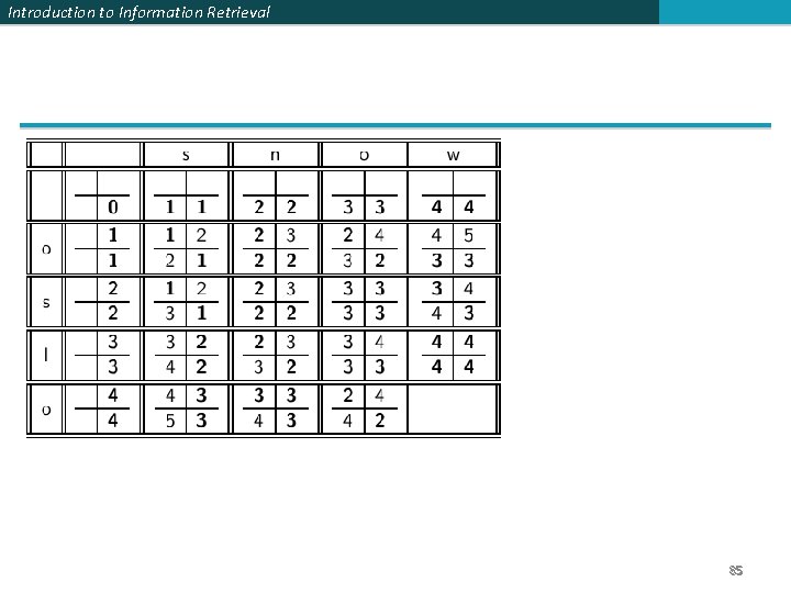 Introduction to Information Retrieval 85 
