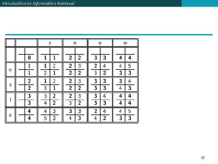 Introduction to Information Retrieval 87 