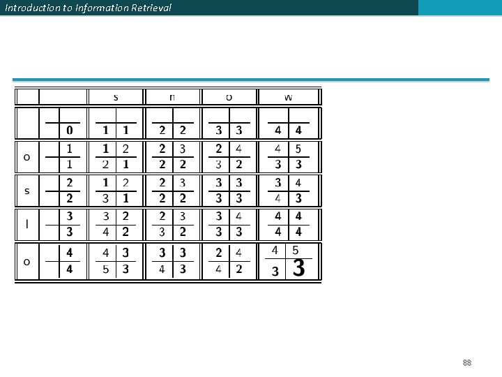 Introduction to Information Retrieval 88 