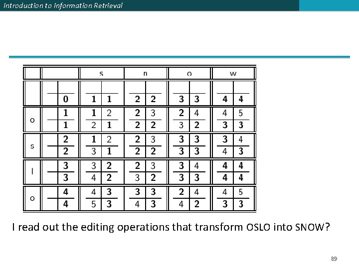 Introduction to Information Retrieval How do I read out the editing operations that transform