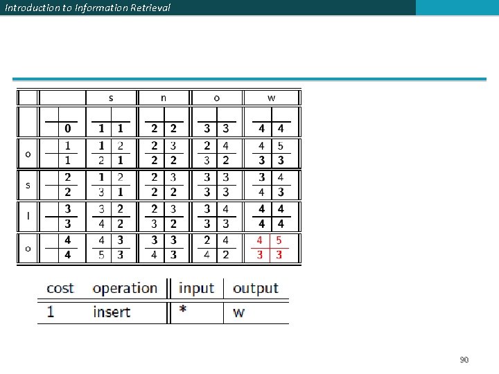 Introduction to Information Retrieval 90 