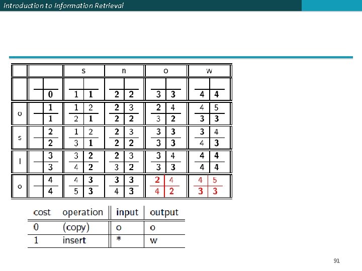 Introduction to Information Retrieval 91 