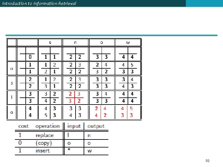 Introduction to Information Retrieval 92 