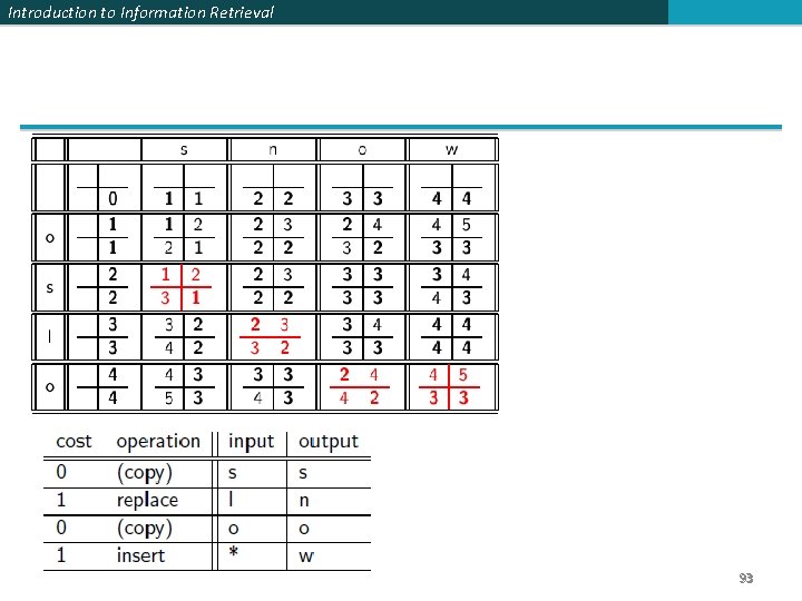 Introduction to Information Retrieval 93 