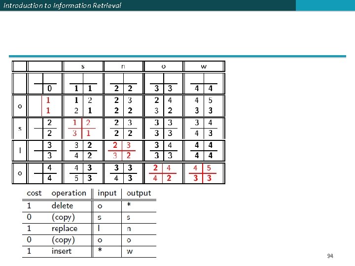 Introduction to Information Retrieval 94 