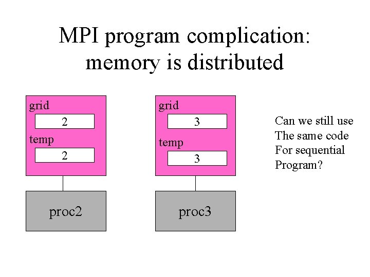 MPI program complication: memory is distributed grid 2 temp 2 proc 2 3 temp