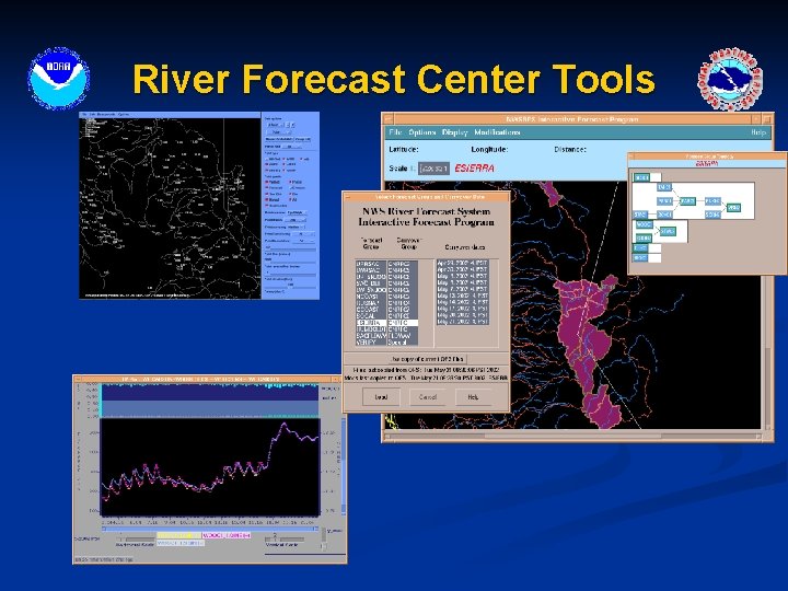 River Forecast Center Tools 