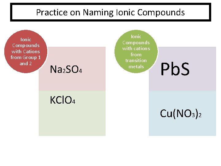 Practice on Naming Ionic Compounds with Cations from Group 1 and 2 Na 2