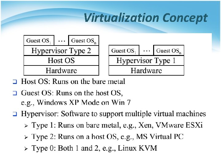 Virtualization Concept 