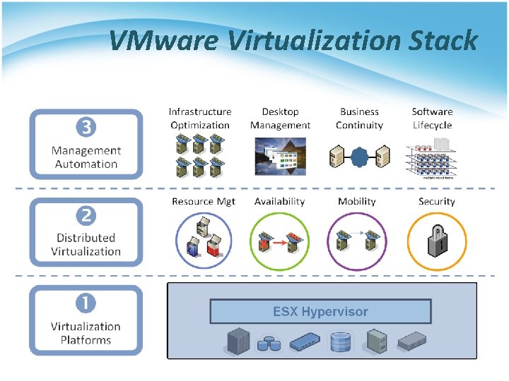 VMware Virtualization Stack 