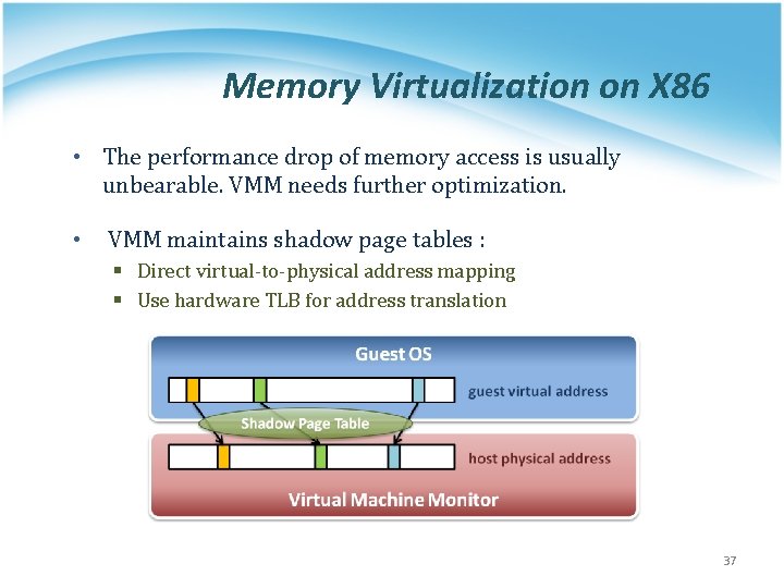 Memory Virtualization on X 86 • The performance drop of memory access is usually