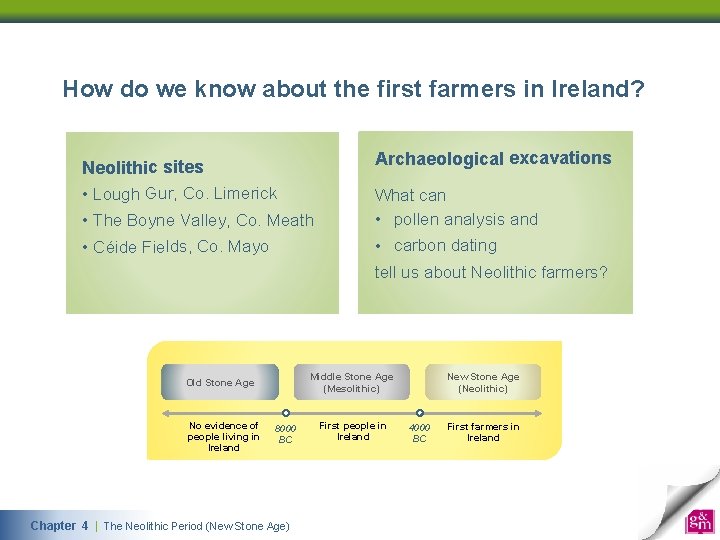 How do we know about the first farmers in Ireland? Neolithic sites • Lough