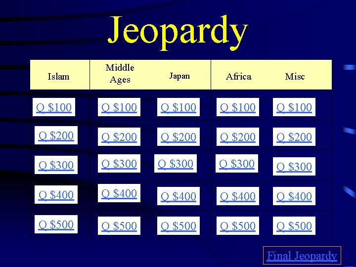 Jeopardy Islam Middle Ages Japan Africa Misc Q $100 Q $100 Q $200 Q
