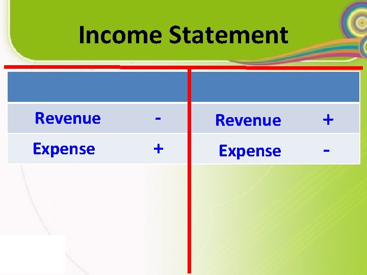 Income Statement Revenue - Revenue + Expense - 