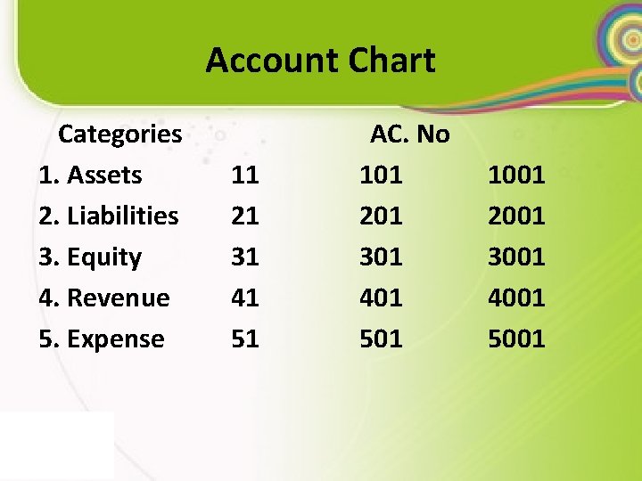 Account Chart Categories AC. No 1. Assets 11 1001 2. Liabilities 21 2001 3.