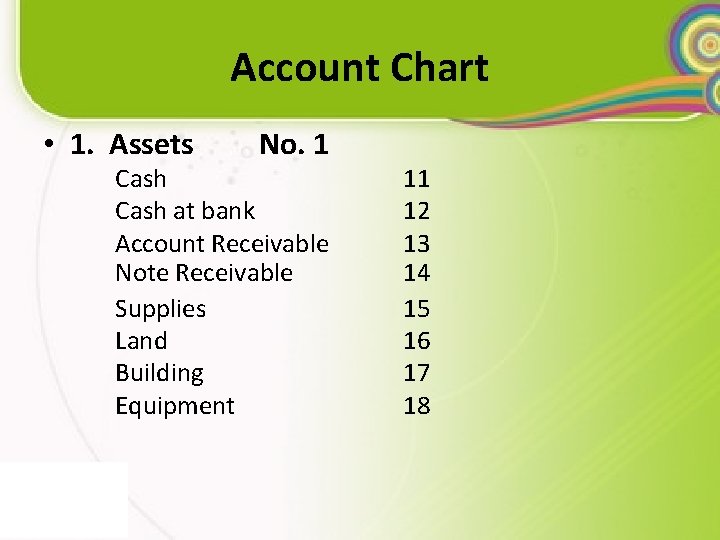 Account Chart • 1. Assets No. 1 Cash at bank Account Receivable Note Receivable