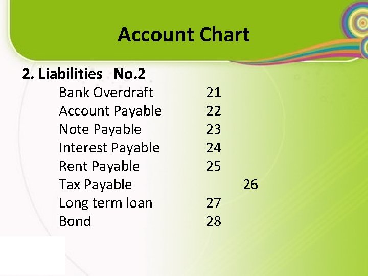 Account Chart 2. Liabilities No. 2 Bank Overdraft Account Payable Note Payable Interest Payable