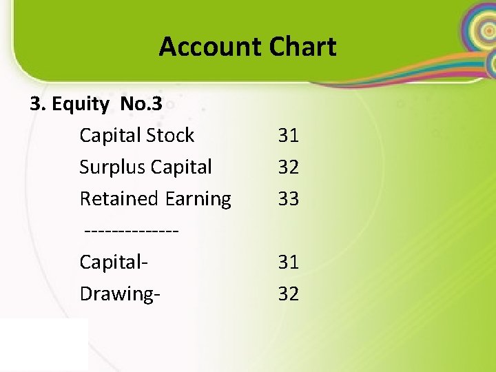 Account Chart 3. Equity No. 3 Capital Stock Surplus Capital Retained Earning -------Capital. Drawing-