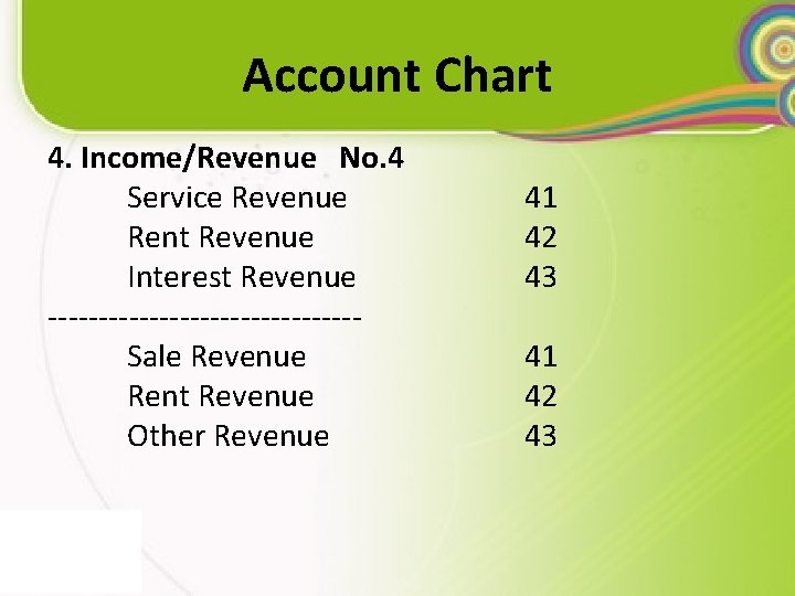 Account Chart 4. Income/Revenue No. 4 Service Revenue Rent Revenue Interest Revenue ---------------Sale Revenue