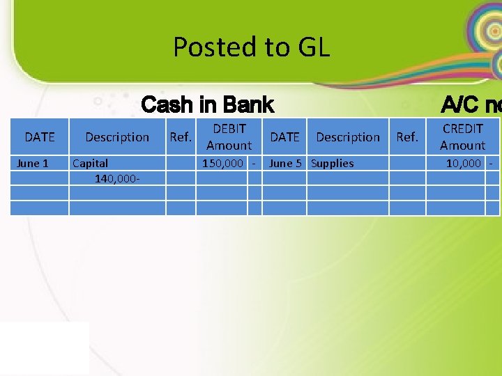 Posted to GL Cash in Bank DATE June 1 Description Capital 140, 000 Ref.