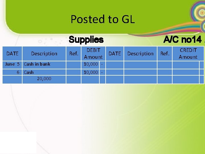 Posted to GL Supplies DATE Description Ref. DEBIT Amount A/C no 14. DATE Description