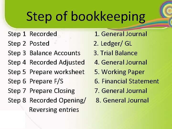 Step of bookkeeping Step 1 Recorded 1. General Journal Step 2 Posted 2. Ledger/