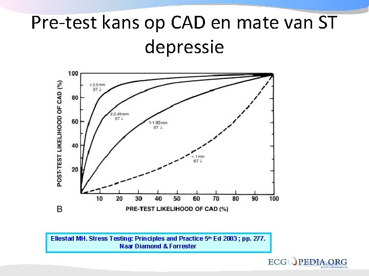 Pre-test kans op CAD en mate van ST depressie Ellestad MH. Stress Testing: Principles Pre-test kans op CAD en mate van ST depressie Ellestad MH. Stress Testing: Principles