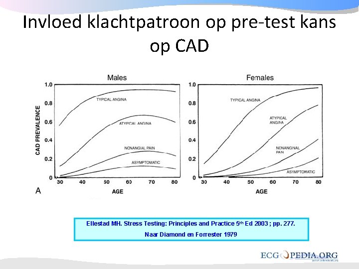 Invloed klachtpatroon op pre-test kans op CAD Ellestad MH. Stress Testing: Principles and Practice Invloed klachtpatroon op pre-test kans op CAD Ellestad MH. Stress Testing: Principles and Practice