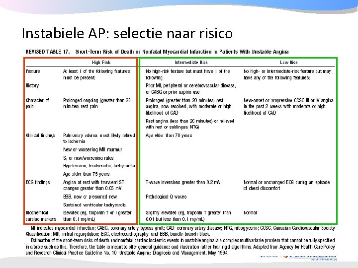 Instabiele AP: selectie naar risico Instabiele AP: selectie naar risico