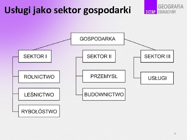 Usługi jako sektor gospodarki 4 