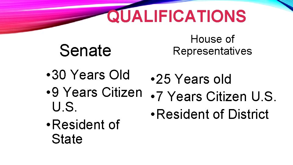 QUALIFICATIONS Senate House of Representatives • 30 Years Old • 25 Years old •