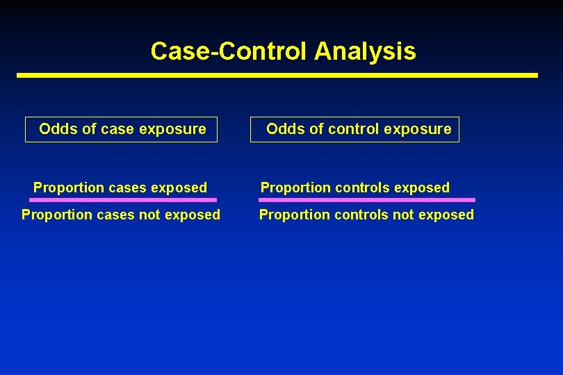 Case-Control Analysis Odds of case exposure Odds of control exposure Proportion cases exposed Proportion