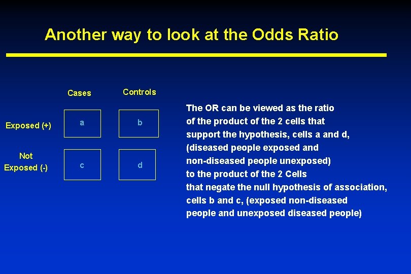 Another way to look at the Odds Ratio Cases Controls Exposed (+) a b