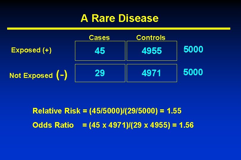 A Rare Disease Exposed (+) Not Exposed (-) Cases Controls 45 4955 5000 29