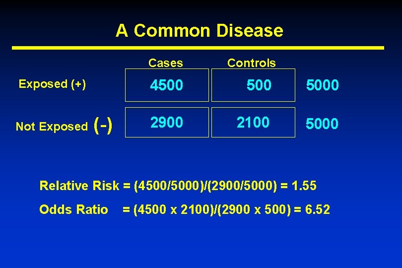 A Common Disease Cases Exposed (+) Not Exposed (-) Controls 4500 5000 2900 2100